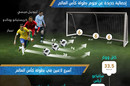 إنفوجراف| أبرز إحصائيات نجوم كأس العالم