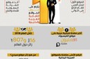 متصدراً المواقع الشبابية العربية موقع «سيدي» يكسر حاجز 16 مليون زائر