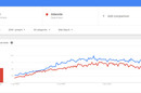 كيف تستخدم Google Trends في استراتيجية المحتوى الخاصة بك؟