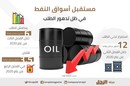النفط في ظل تدهور حالة الأسواق العالمية وأثره على الاقتصاد العالمي | إنفوجراف