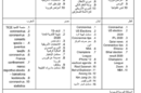 أكثر المواضيع رواجاً على جوجل في الوطن العربي خلال 2020