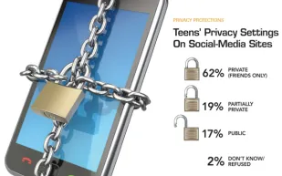 رفض كشف كلمة السرّ الخاصّة بهاتفه فما كانت عقوبته؟