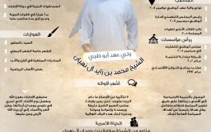 إنفوجراف| #ميلاد_اسد_الامارات.. كيف هنأ مشاهير تويتر الشيخ محمد بن زايد بميلاده ؟