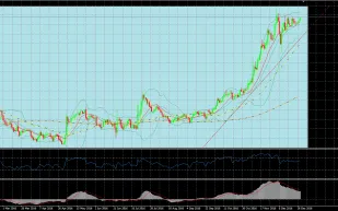ستاندرد آند بورز داو جونز تنظر في رفع تصنيف السعودية لمرتبة السوق الناشئة