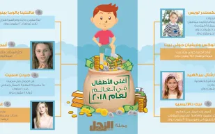 إنفوجراف| أغنى الأطفال في العالم لعام 2018