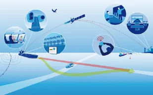 تعالوا نتنّبأ.. كيف سيبدو مستقبل الخدمات اللوجستية في ظل الطفرة التقنية؟