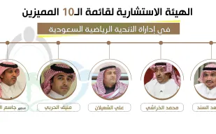 كيف اختارت مجلة الرجل الـ١٠ المميزين في إدارة الأندية السعودية؟