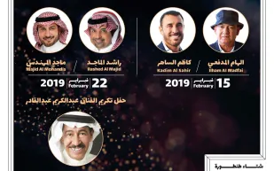 بمشاركة فنانين جدد.. تمديد فعاليات مهرجان شتاء طنطور لهذا الموعد