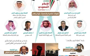 منتدى الإعلام السعودي.. أكبر تجمع إعلامي في الشرق الأوسط «إنفوجراف»