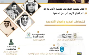 في ذكرى البيعة الخامسة.. شهادات وجوائز في رحلة الملك سلمان التعليمية «إنفوجراف»