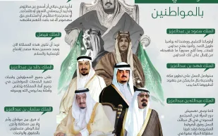 إنفوجراف| حرص واهتمام ملوك السعودية بالمواطنين 