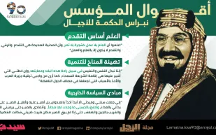 إنفوجراف| أقوال المؤسس نبراس الحكمة للأجيال