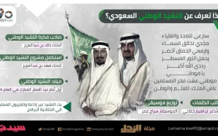 إنفوجراف| ماذا تعرف عن النشيد الوطني السعودي؟
