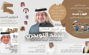  المستشار في الديوان الملكي محمد التويجري لـ"الرجل": كنت أراقب الطيران من سطح البيت ولم أحلم بشهرة رجل الأعمال