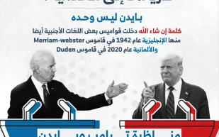 إنفوجراف | كيف شقت كلمة "إن شاء الله" طريقها إلى العالمية؟