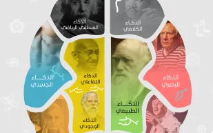 إنفوجرافيك| 9 أنواع من الذكاء.. هل تملك أحدها؟