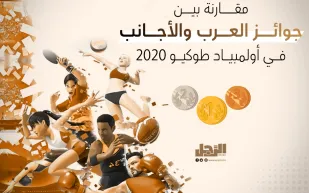 مقارنة بين جوائز العرب والأجانب في أولمبياد طوكيو 2020