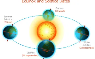 ما الانقلاب الشمسي الذي أعلنت عنه وكالة ناسا؟