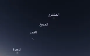 اصطفاف الكواكب.. ظاهرة فلكية لن تتكرر قبل 2040