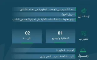بعد إطلاق منصة قبول: تعرف على خطوات التسجيل وأبرز خدمات المنصة