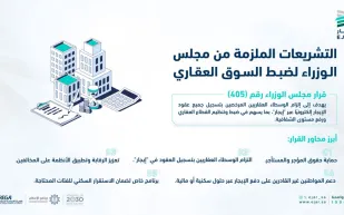 منصة إيجار تُلزم الوافدين بتسجيل العقد لتجديد الرخصة