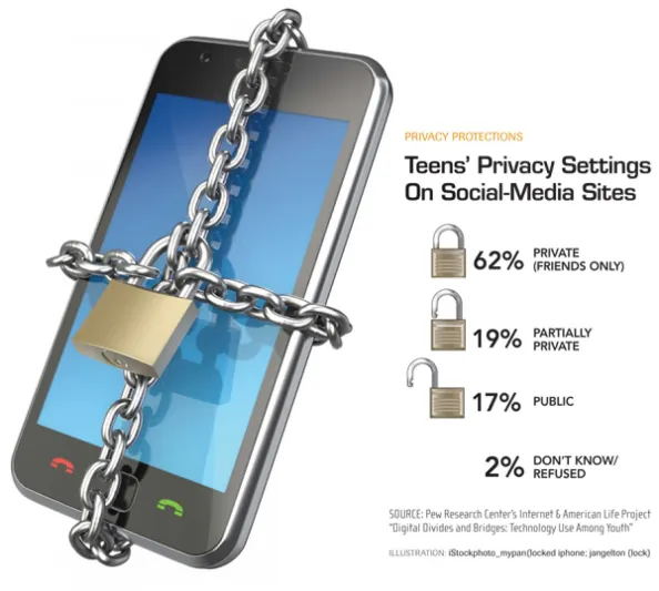 رفض كشف كلمة السرّ الخاصّة بهاتفه فما كانت عقوبته؟