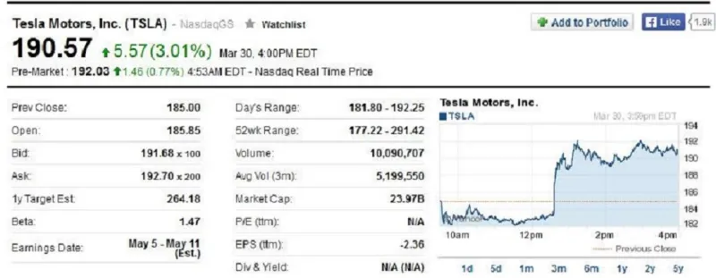 تغريدة بملايين الدولارات من الرئيس التنفيذي لشركة تيسلا