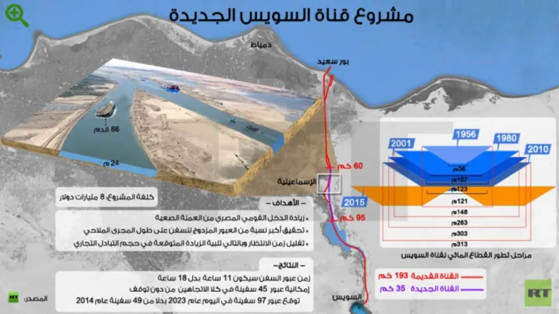 السيسي يفتتح رسميا قناة السويس الجديدة