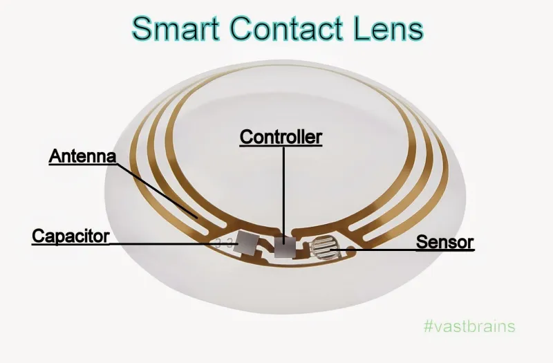 بالصور: عدسة لاصقة ذكية... بميزات لا تخطر في البال!
