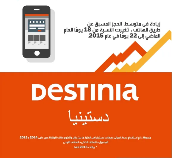 ما هي البلاد الأكثر استخداما للهواتف الذكية لإجراء حجوزات السفر؟