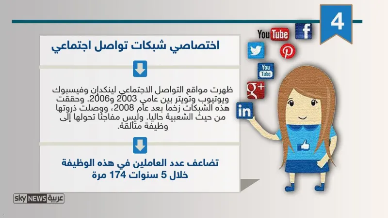 إنفوغرافيك| 10 وظائف لم توجد قبل 5 سنوات