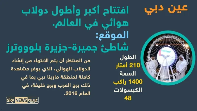 5 أحداث مهمة ينتظرها العالم في 2016