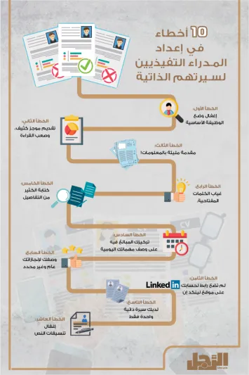 انفوجراف| 10 أخطاء قاتلة في كتابة السيرة الذاتية للمدراء التنفيذيين