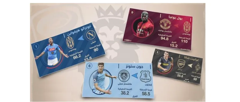 إنفوغرافيك هل يستحق هؤلاء النجوم ملايينهم