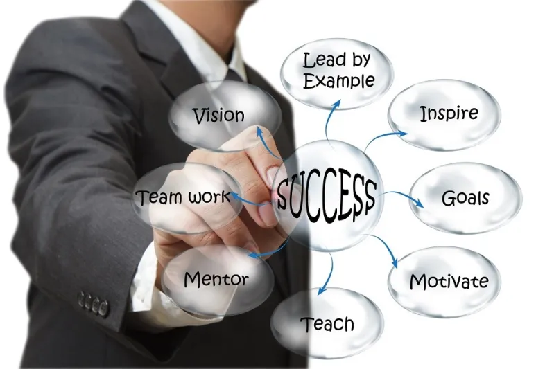 ما هي المهارات التي تمكّن المدراء من العمل مع الأفراد الآخرين؟