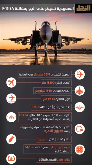 انفوجراف| السعودية تسيطر على الجو بمقاتلة F-15 SA‎