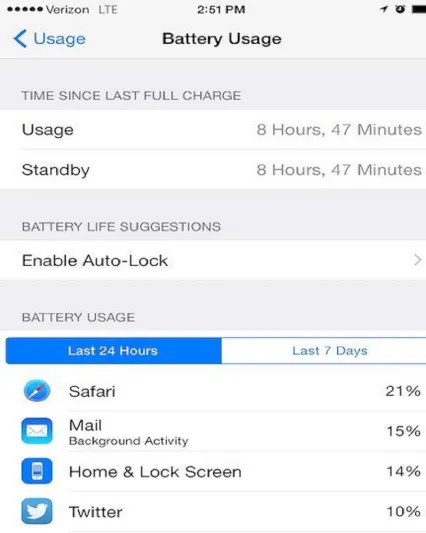 إمكانيات خفية في آيفون.. «إرسال رسائل مستقبلية.. والوضع الرمادي»