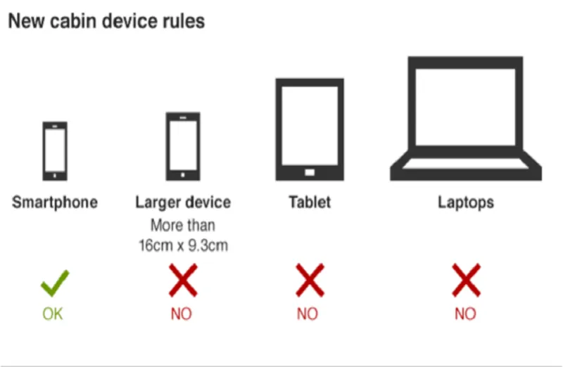 كيف تتعامل مع حظر الأجهزة اللوحية خلال سفرك إلى أمريكا؟