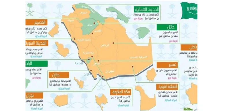 عبدالعزيز بن سعد أميراً لحائل حسام بن سعود لـ الباحة وفيصل بن خالد بن سلطان لـ الشمالية