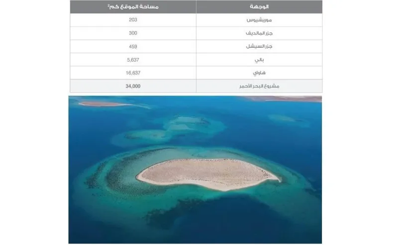 صور| التفاصيل الكاملة مشروع البحر الأحمر