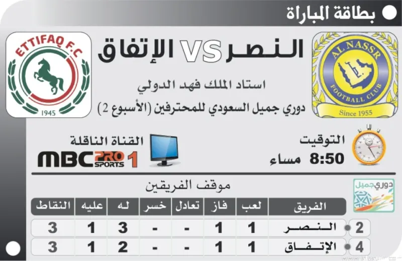 «#صباحات_النصر».. هل يحقق الفريق السعودي فوزه الثاني على حساب «الاتفاق»؟