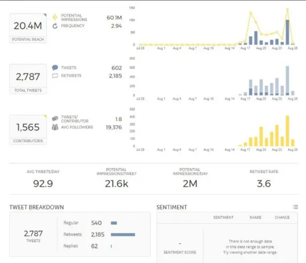 وسم «#محمد_بن_سلمان_مجلة_الرجل» يتصدر التريند السعودي بـ20 مليون متفاعل