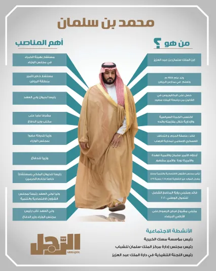 انفوجراف| الأمير محمد بن سلمان «رجل المهام الصعبة»