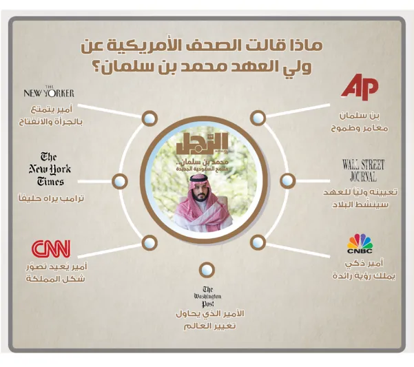 انفوجراف| ماذا قالت الصحف الأمريكية عن ولي العهد محمد بن سلمان؟