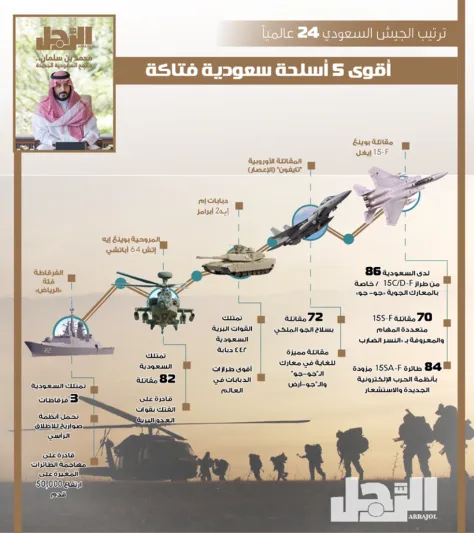 انفوجراف| «الجيش السعودي».. تعرف على أقوي 5 أسلحة سعودية فتاكة !