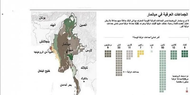 احصائيات حول التطهير العرقي في بورما.. ومسلمو «الروهينغا» (فيديو)