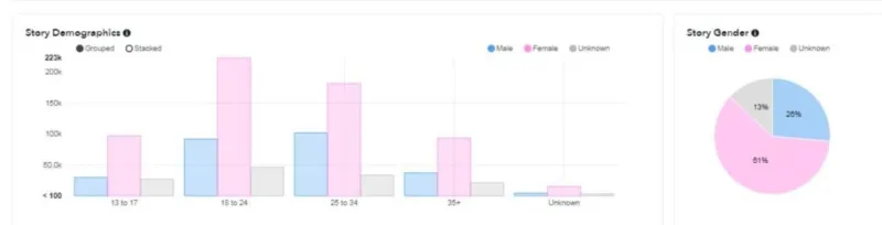 انفوجراف| «#محمد_بن_سلمان_مجلة_الرجل».. 9 ملايين مشاهدة على سناب شات