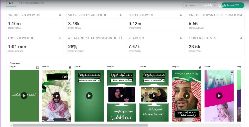 انفوجراف| «#محمد_بن_سلمان_مجلة_الرجل».. 9 ملايين مشاهدة على سناب شات