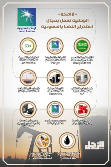 انفوجراف| «آرامكو الوطنية».. الأمير محمد بن سلمان يضع رؤية أكبر عملية طرح للاكتتاب في التاريخ