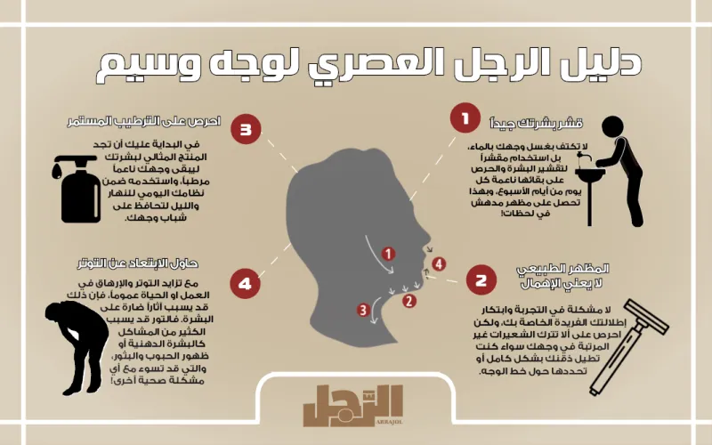 انفوجراف| دليل الرجل العصري لوجه وسيم